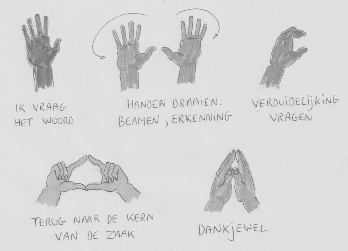Vijf getekende handgebaren met hun betekenis: ik vraag het woord, handen draaien voor beamen en erkenning, verduidelijking vragen, terug naar de kern van de zaak, en dankjewel.